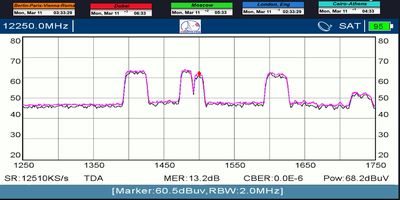 dxsatcs-alcomsat-1-tda-algeria-sat-reception-central-europe-metek-hd-12250-mhz-quality-analysis-01-n