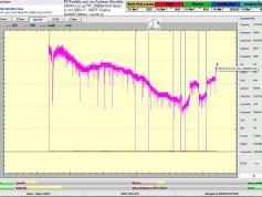 dxsatcs-amos-3-middle-east-beam-sat-reception-prodelin-450cm-METV-Cyprus-11212-mhz-v--synchronnous-nanocorrections-invention-by-roman-dávid-SN-03