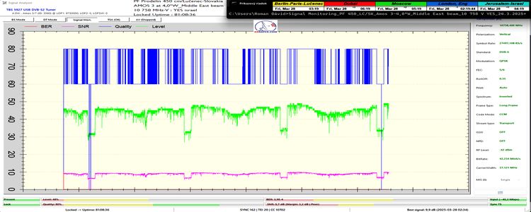 dxsatcs-amos-3-middle-east-sat-reception-prodelin-450cm-f0-10758-mhz-v-Yes-israel-81h-signal-monitoring-FULL-n
