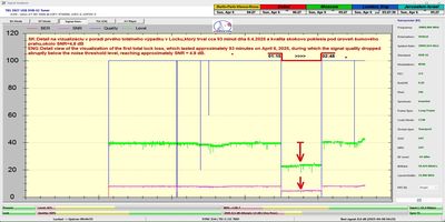 dxsatcs-amos-3-middle-east-sat-reception-prodelin-450cm-10806-mhz-v-Yes-israel-72h-signal-monitoring-duration-lock-loss-detail-n