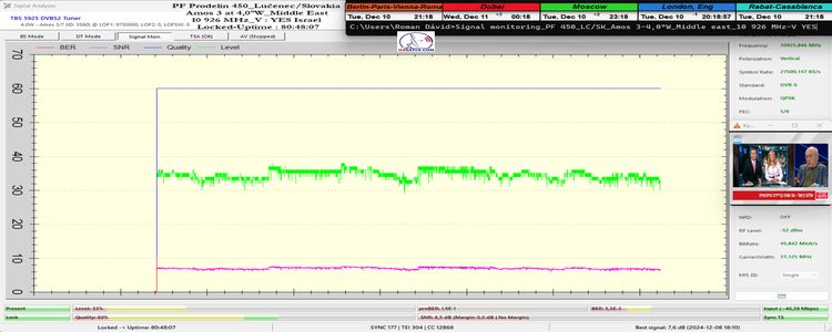 dxsatcs-amos-3-middle-east-sat-reception-prodelin-450cm-10926-mhz-v-Yes-israel-80H-monitoring-FULL-80-48-min-n