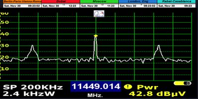 dxsatcs-amos-3-middle-east-sat-reception-prodelin-450cm-f0-11449-beacon-frequency-n