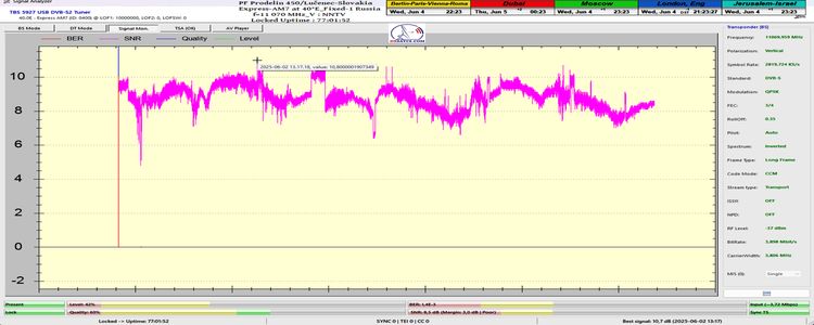 dxsatcs-express-am7-40e-sat-reception-prodelin-450cm-KU-Fixed-beam-Russia-11070-V-NNTV-77h-signal-monitoring-SNRonly-public-02-n