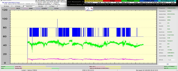 dxsatcs-express-am7-40e-sat-reception-prodelin-450cm-KU-Fixed-beam-Russia-11070-V-NNTV-77h-signal-monitoring-full-public-01-n