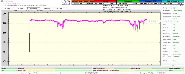 dxsatcs-intelsat-901-spot-2-27w-sat-reception-low-symbol-rate-11691.750-mhz-Spirit-radio-72h-monitoring-pf-450-snr-peak-n