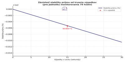 dxsatcs-rascom-qaf-1r-north-africa-signal_stability_graph_sk-n