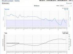 dxsatcs-ses 4-22-west-west-africa-footprint-canal-plus-afrique-sat-reception-11051-mhz-shmu-sk-meteogram-data-01