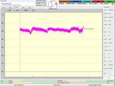 dxsatcs-ses 4-22-west-west-africa-footprint-canal-plus-afrique-sat-reception-europe-10986-signal-monitoring-A02