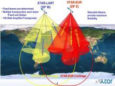 dxsatcs-com-spainsat-xtar-lant-30-west-x-band-beams-01