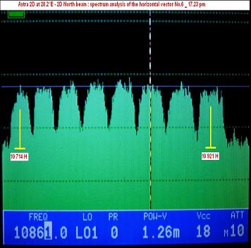 Astra 2D at 28.2 e-2d north spot-freesat-sky-bbc-itv-H spectrum analysis 06-n