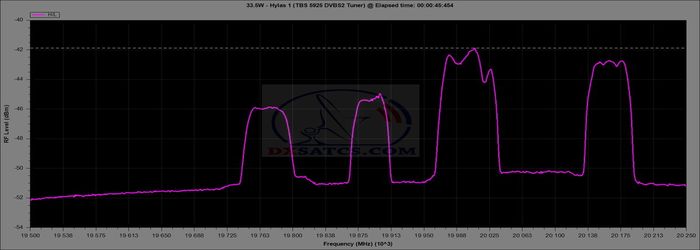 dxsatcs-com-hylas-1-33-5-west-ka-band-reception-frequency-satellite-broadband-rhcp-spectrum-analysis-02-n